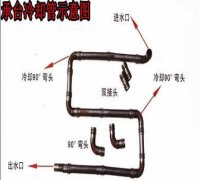什么材质的冷却管质量优质？