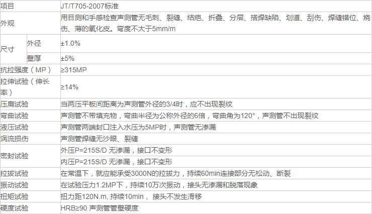 香蕉视频APP色版标准